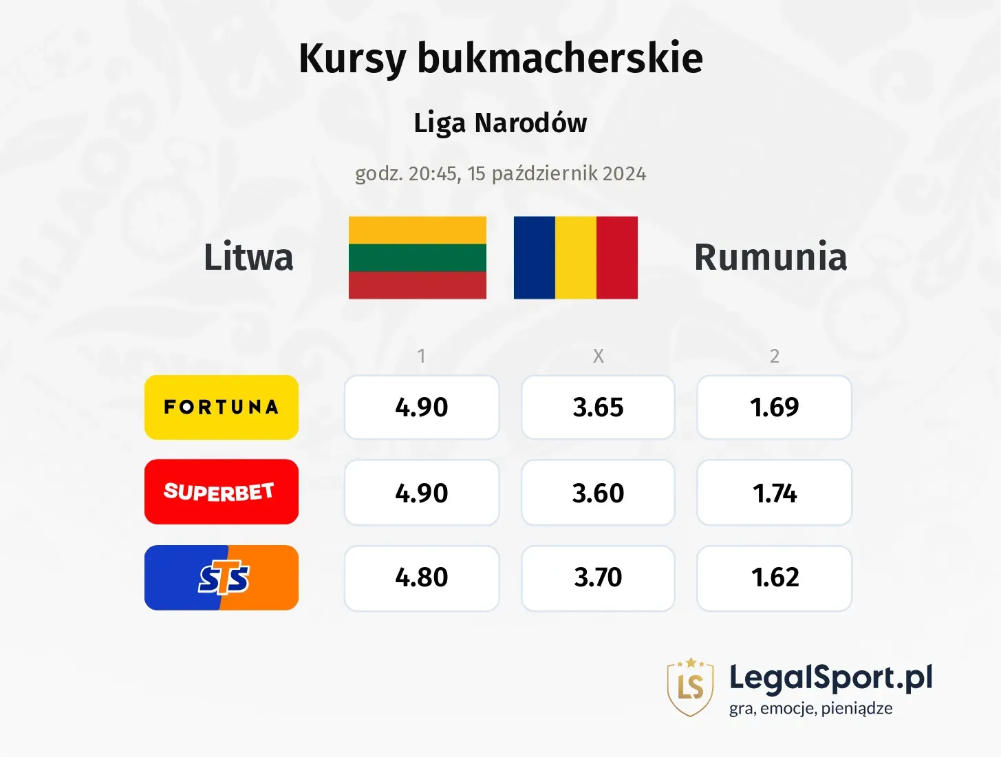 Litwa - Rumunia typy, kursy 15.10, godz. 20:45