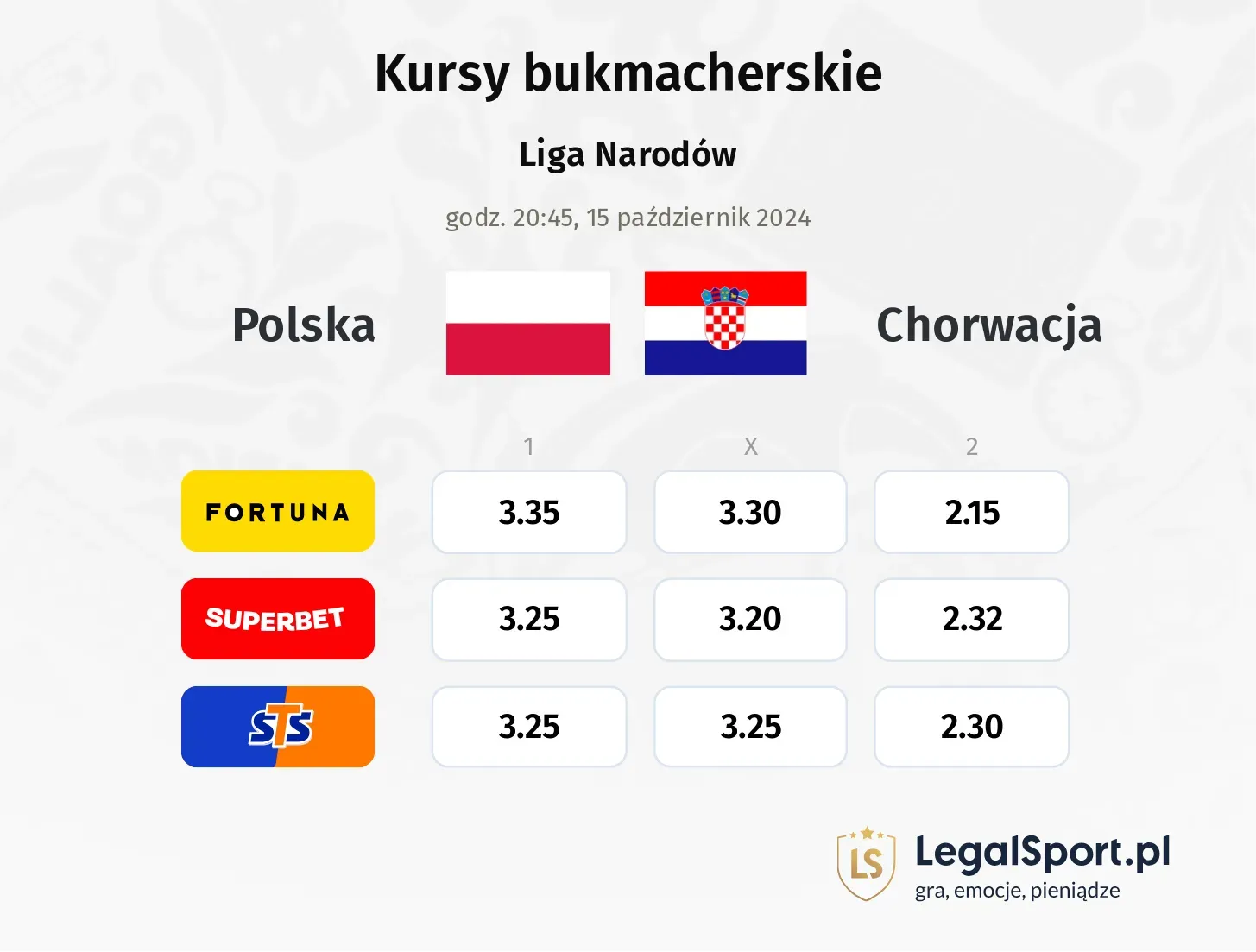 Polska - Chorwacja typy, kursy 15.10, godz. 20:45