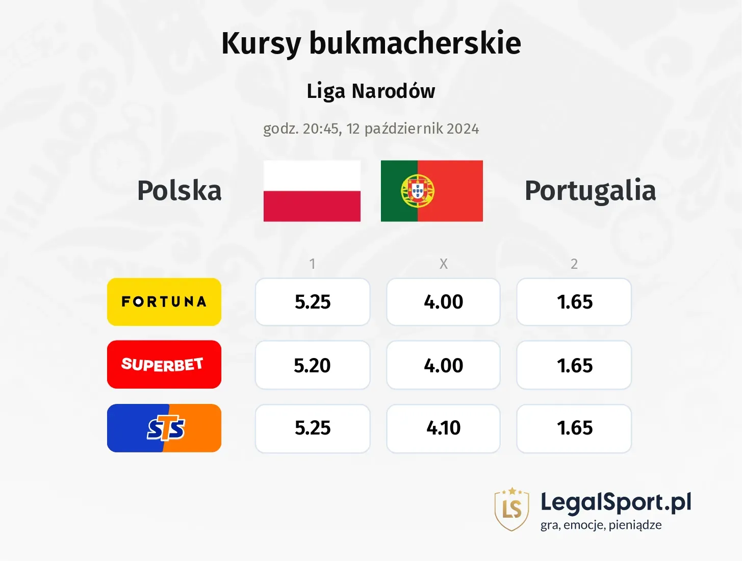 Polska - Portugalia typy, kursy 12.10, godz. 20:45