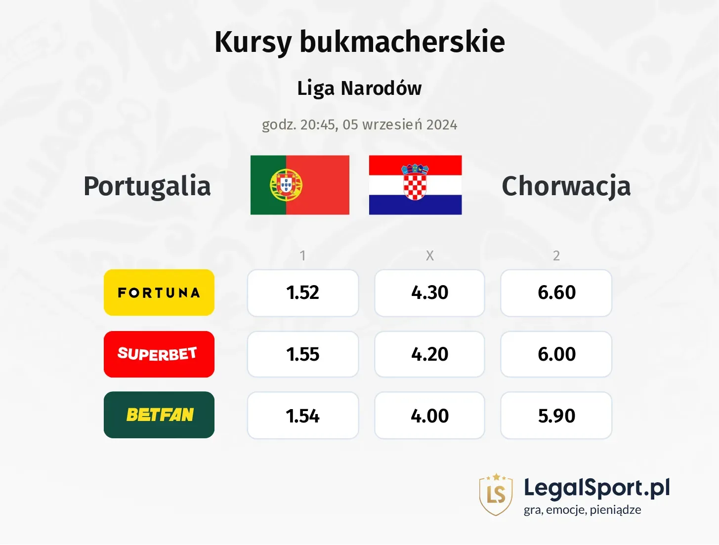 Portugalia - Chorwacja promocje bonusy na mecz