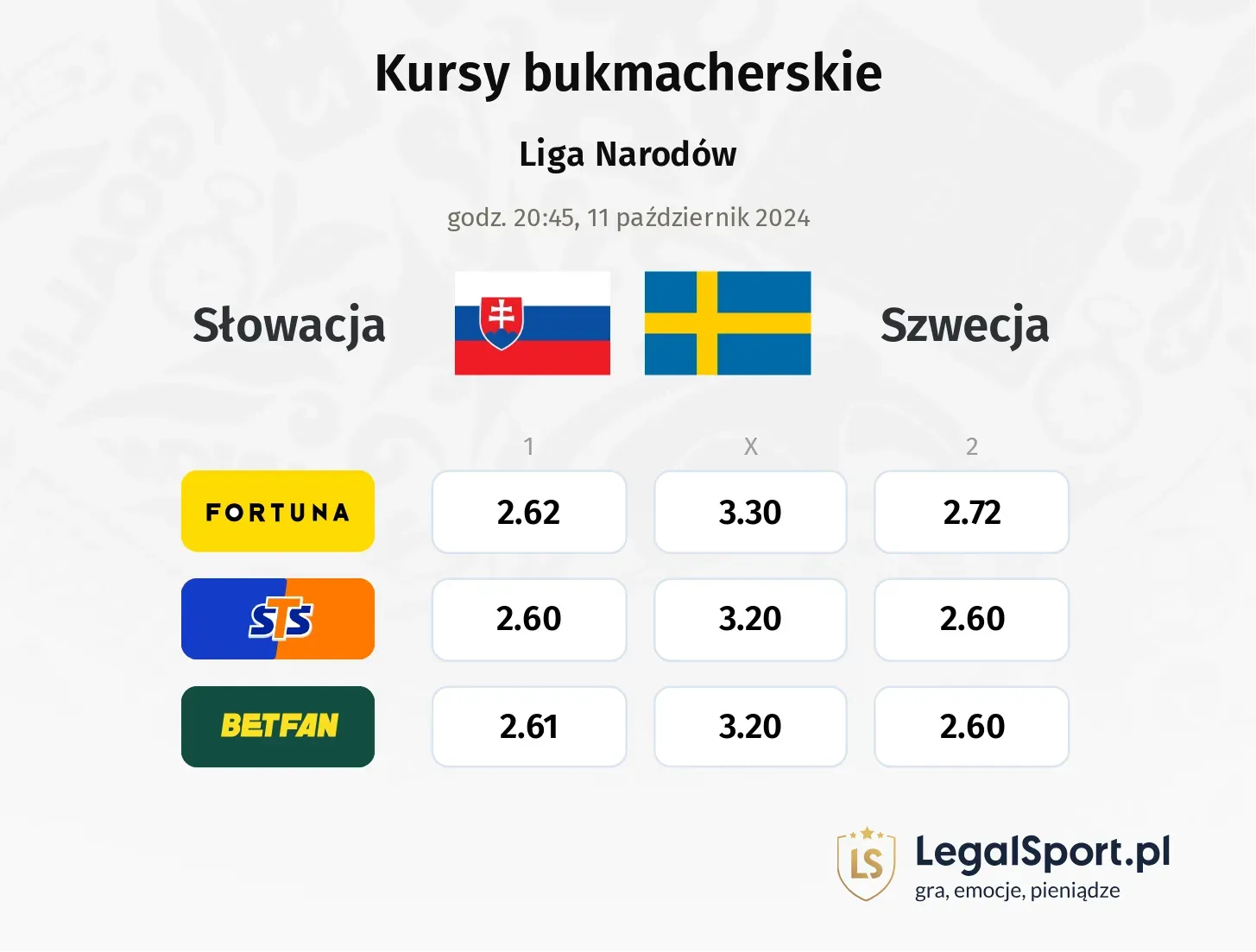 Słowacja - Szwecja typy, kursy 11.10, godz. 20:45