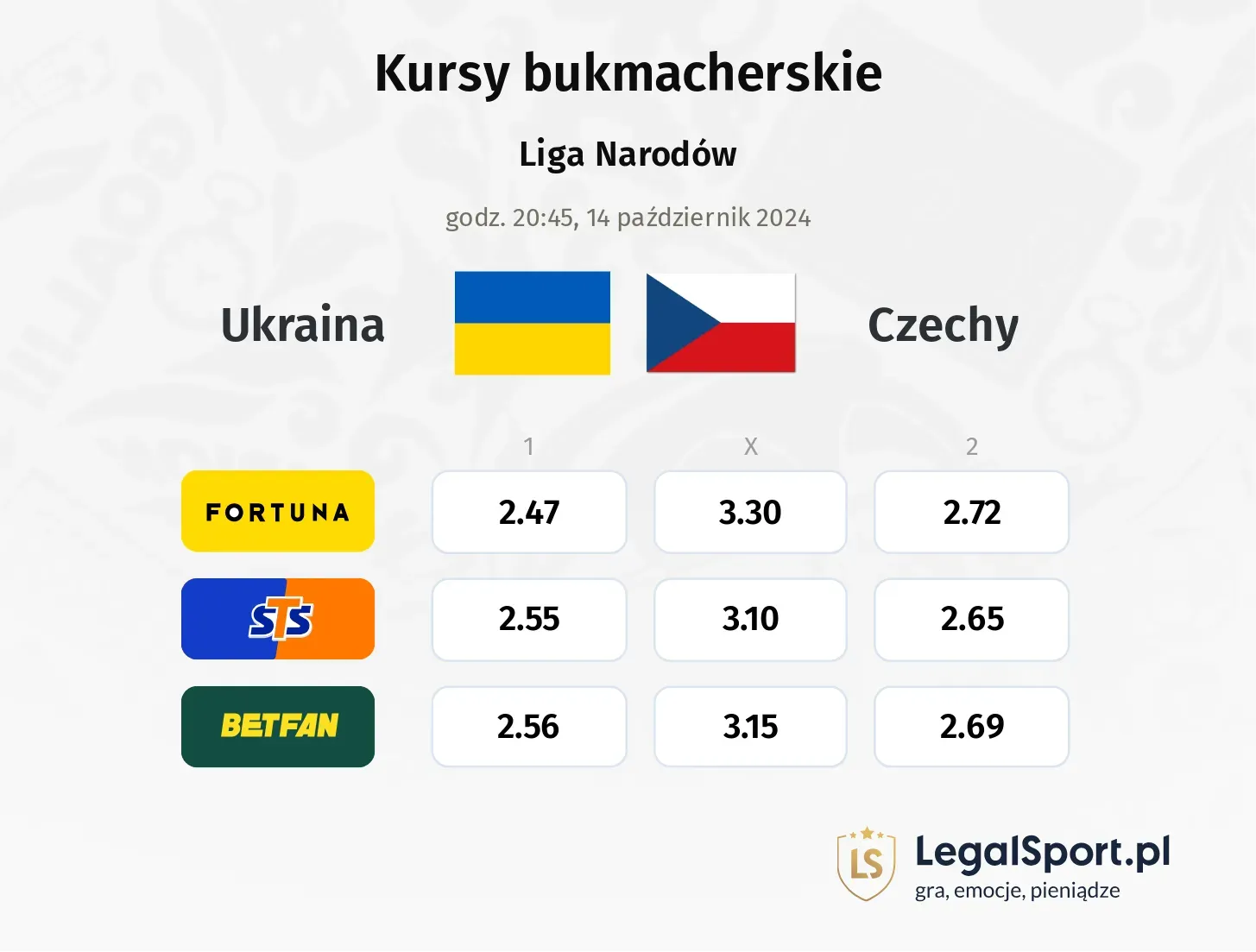 Ukraina - Czechy typy, kursy 14.10, godz. 20:45