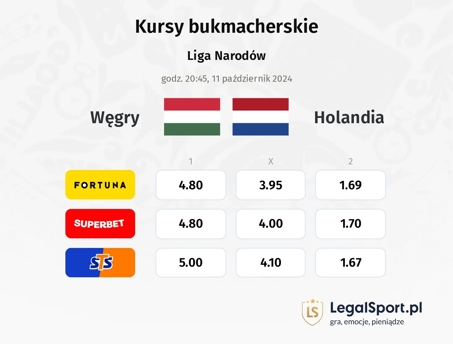 Węgry - Holandia promocje bonusy na mecz