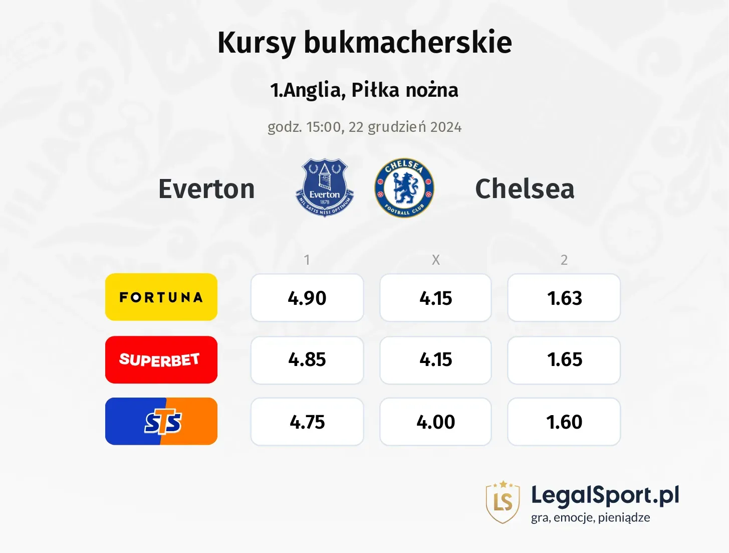 Everton - Chelsea promocje bonusy na mecz