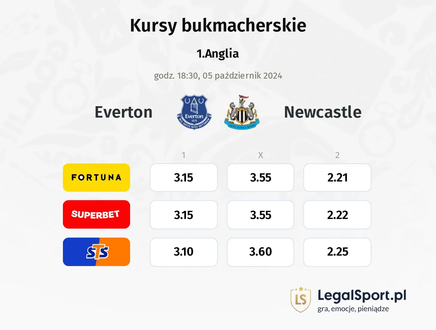 Everton - Newcastle typy, kursy 05.10, godz. 18:30