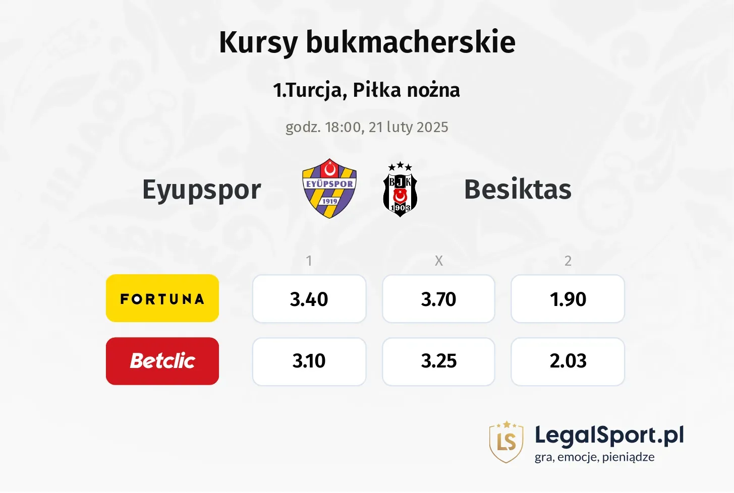 Eyupspor - Besiktas typy, kursy