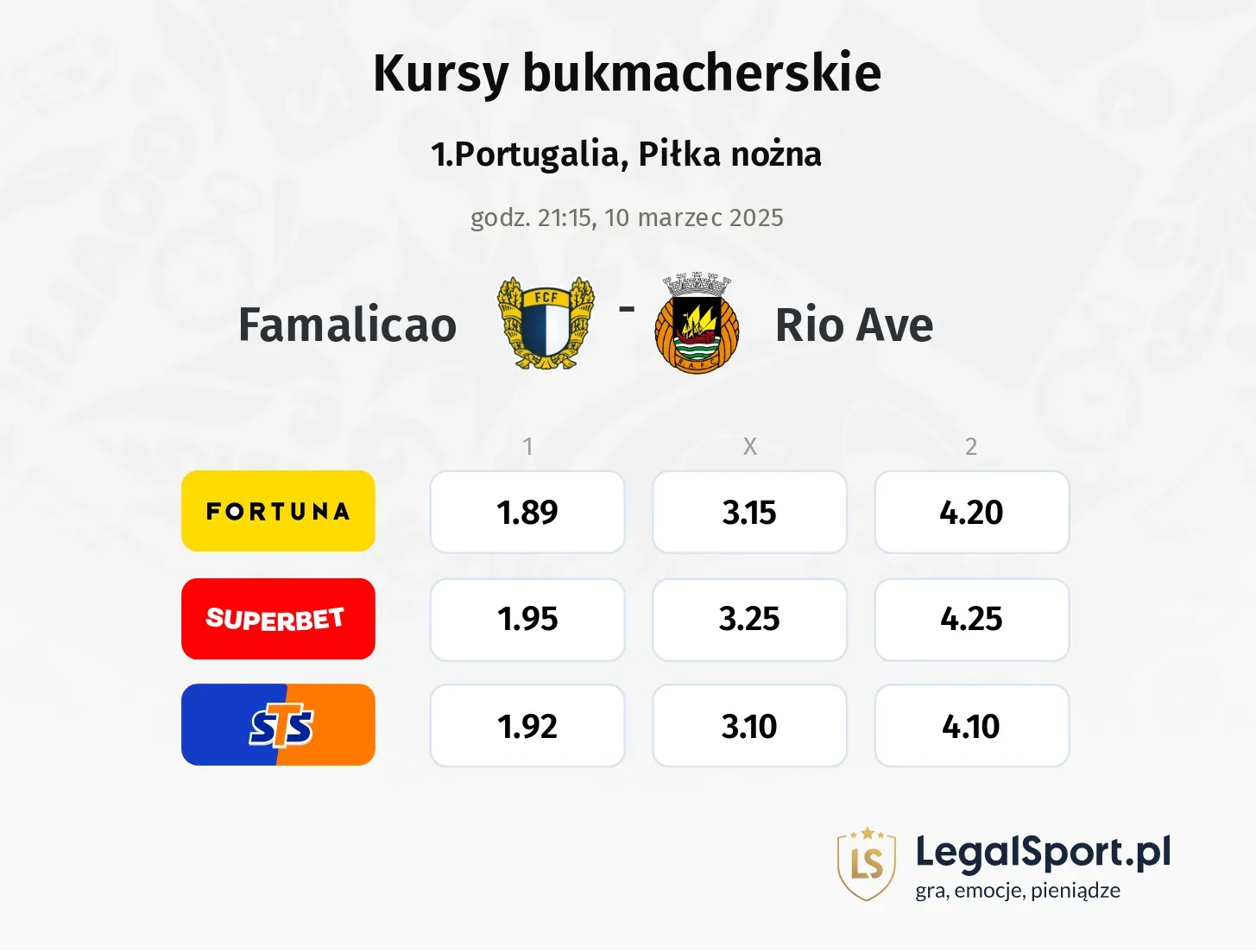 Famalicao - Rio Ave typy, kursy