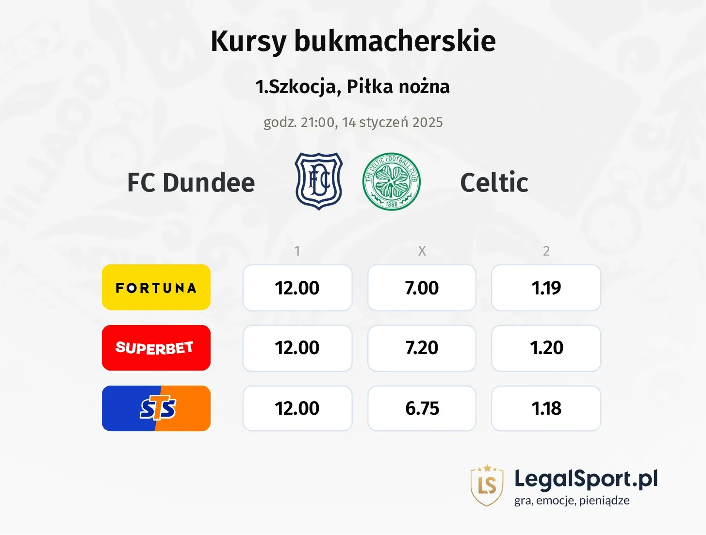 FC Dundee - Celtic promocje bonusy na mecz