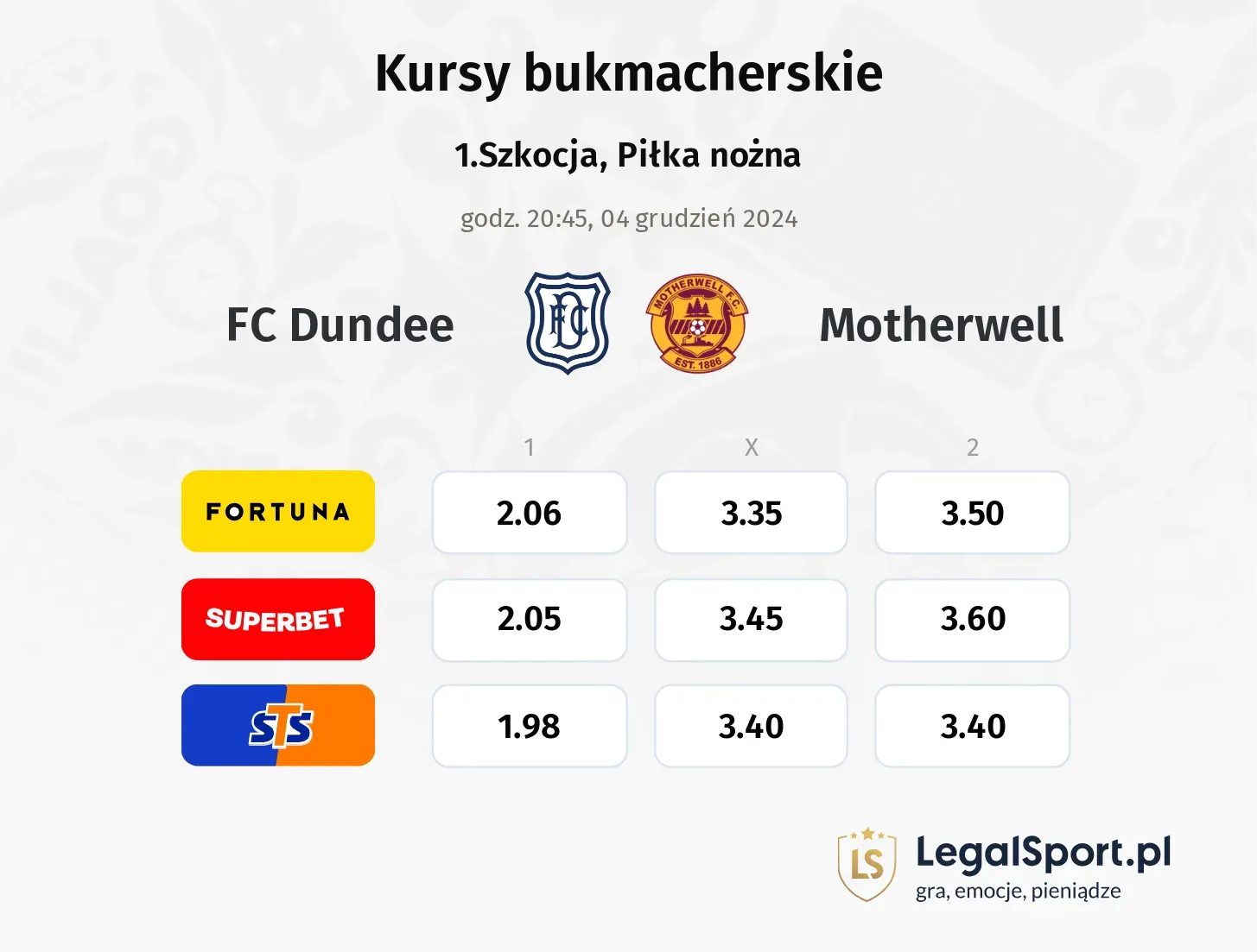 FC Dundee - Motherwell typy, kursy