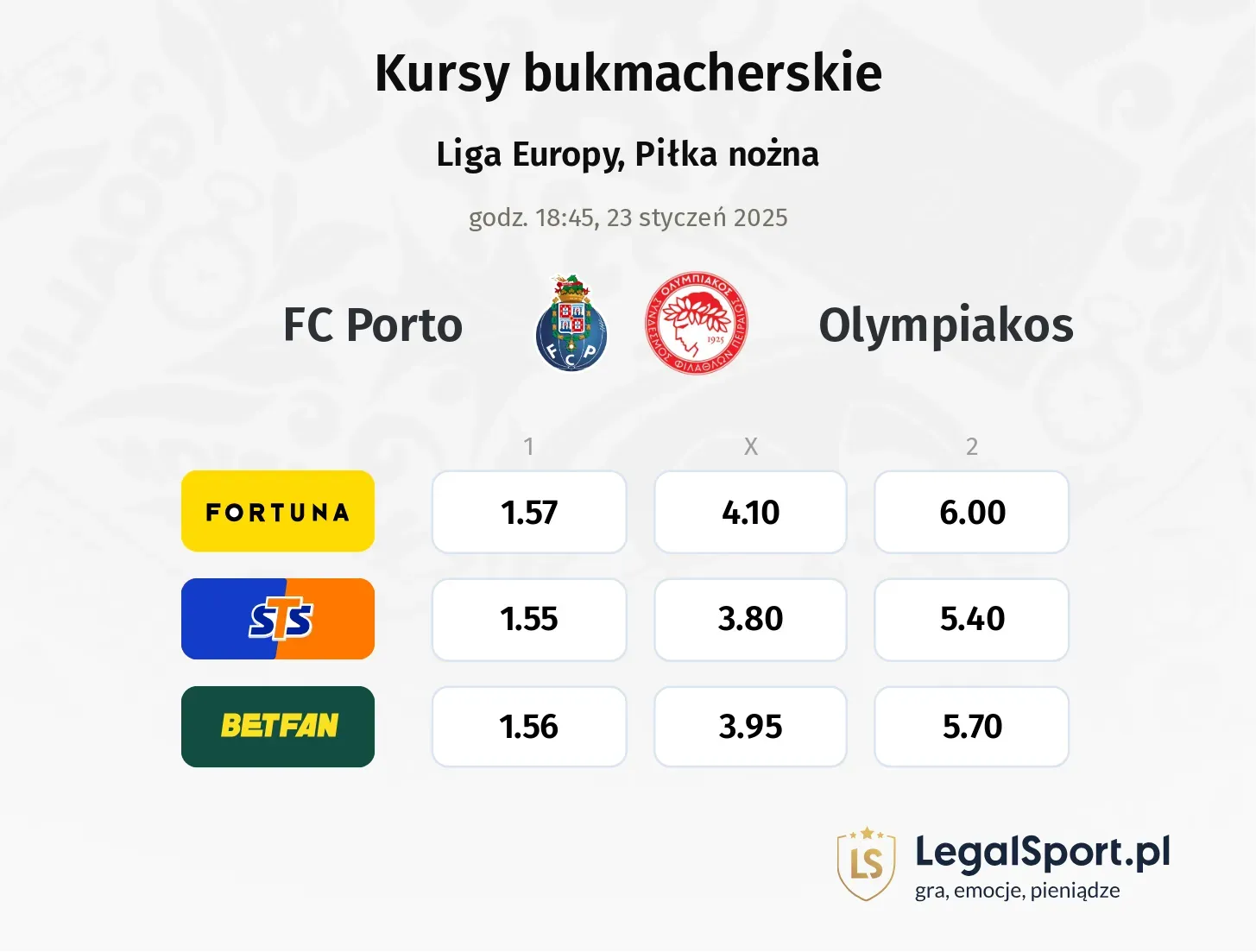 FC Porto - Olympiakos typy, kursy