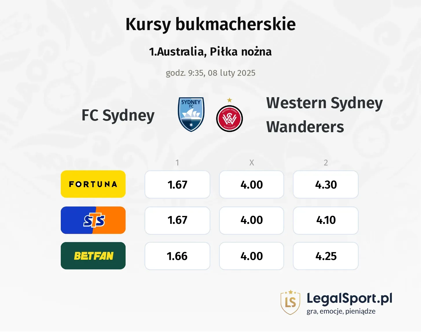 FC Sydney - Western Sydney Wanderers promocje bonusy na mecz