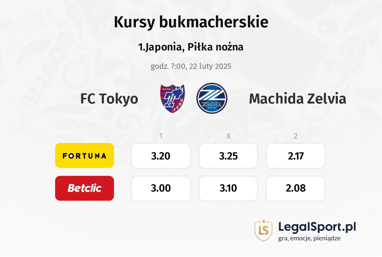 FC Tokyo - Machida Zelvia typy, kursy