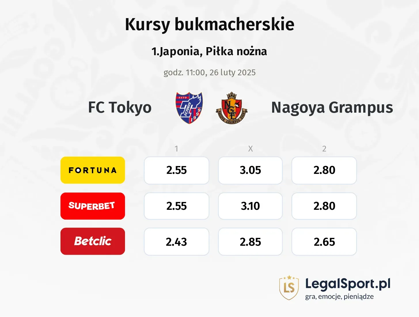 FC Tokyo - Nagoya Grampus typy, kursy