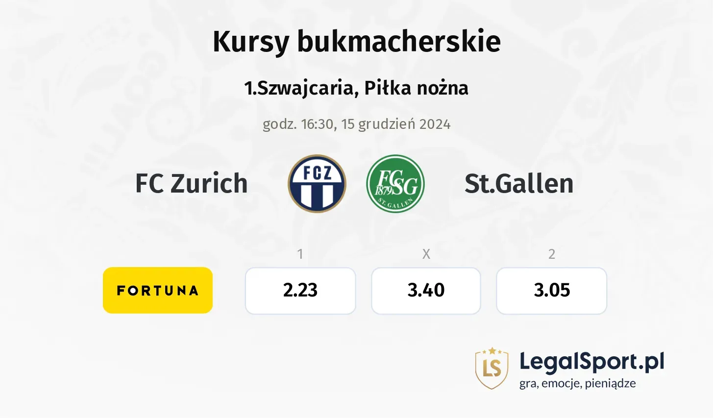 FC Zurich - St.Gallen typy, kursy