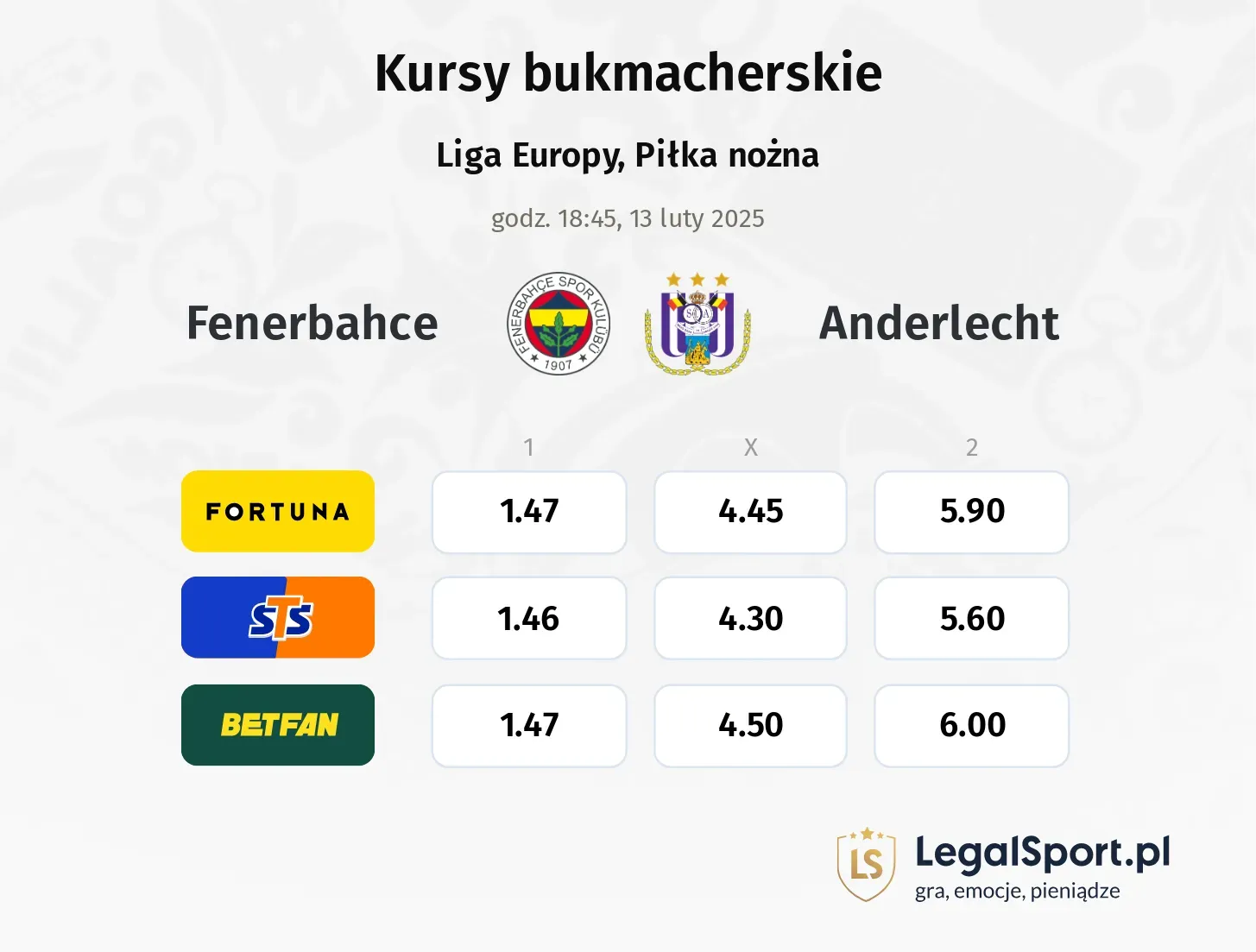 Fenerbahce - Anderlecht typy, kursy