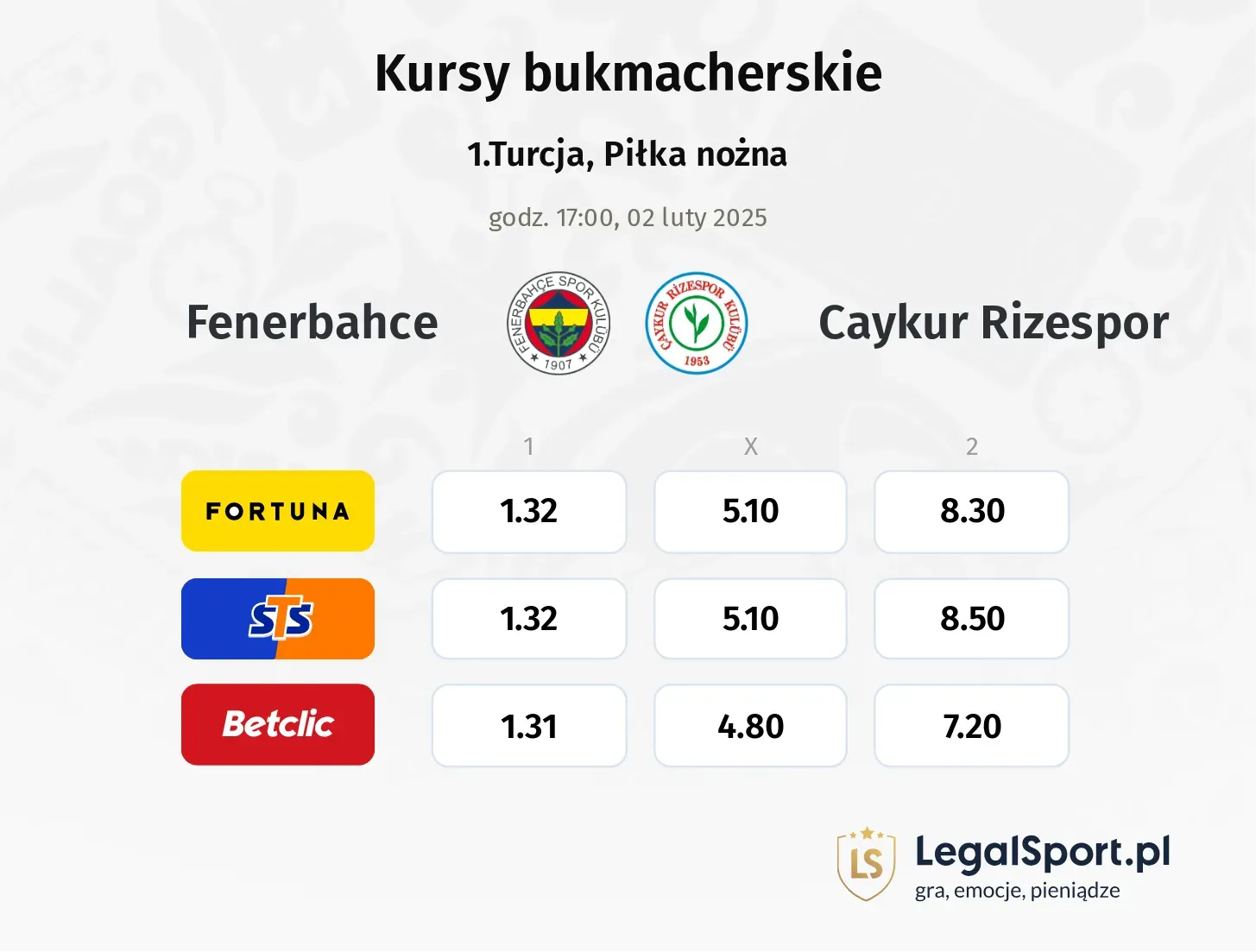 Fenerbahce - Caykur Rizespor promocje bonusy na mecz