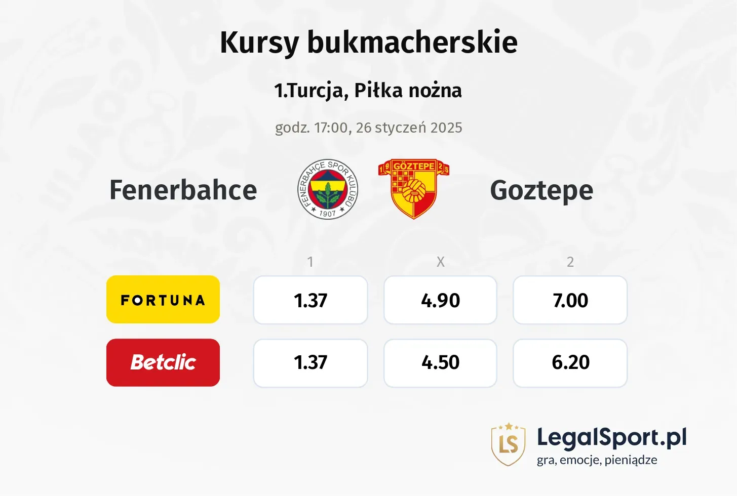 Fenerbahce - Goztepe typy, kursy