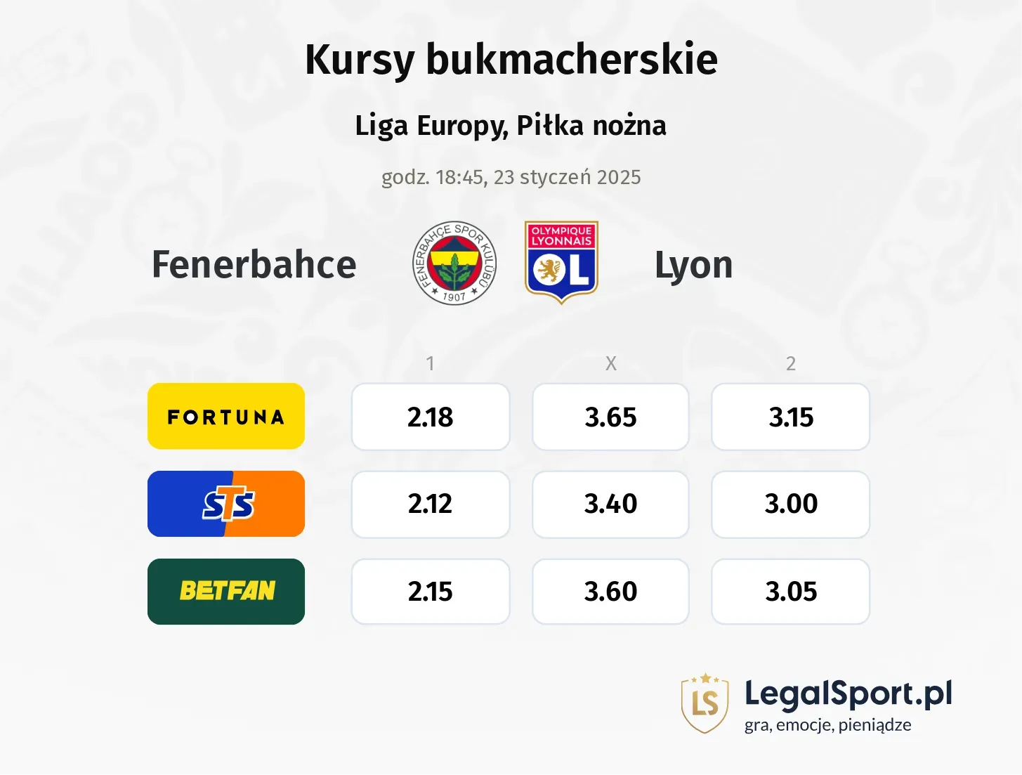 Fenerbahce - Lyon typy, kursy