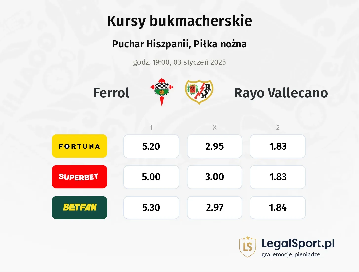 Ferrol - Rayo Vallecano typy, kursy