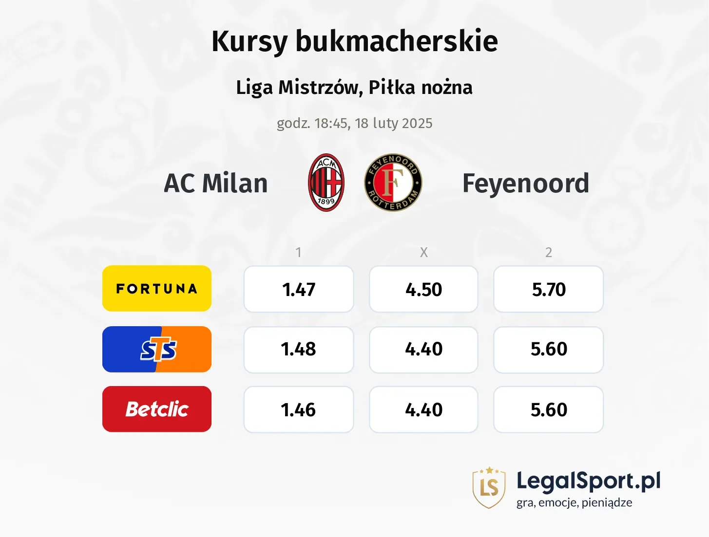 Feyenoord - AC Milan typy, kursy