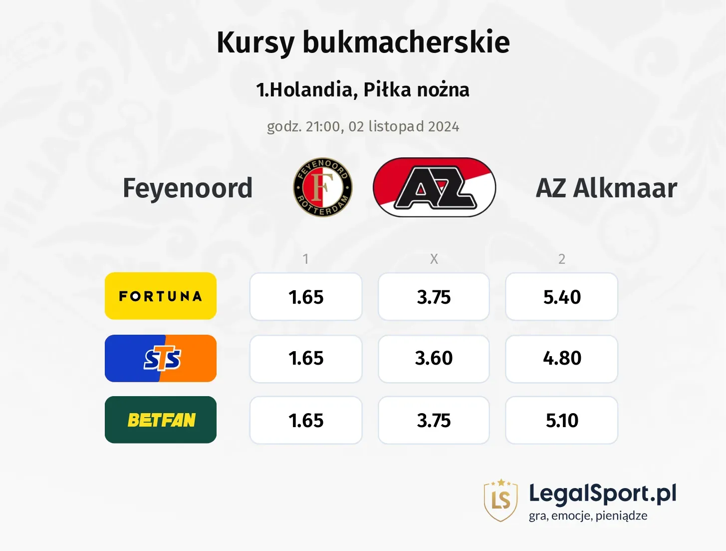 Feyenoord - AZ Alkmaar typy, kursy 02.11, godz. 21:00