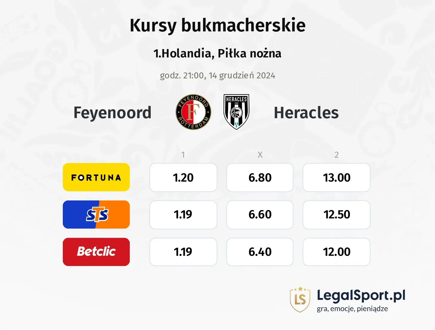 Feyenoord - Heracles typy, kursy