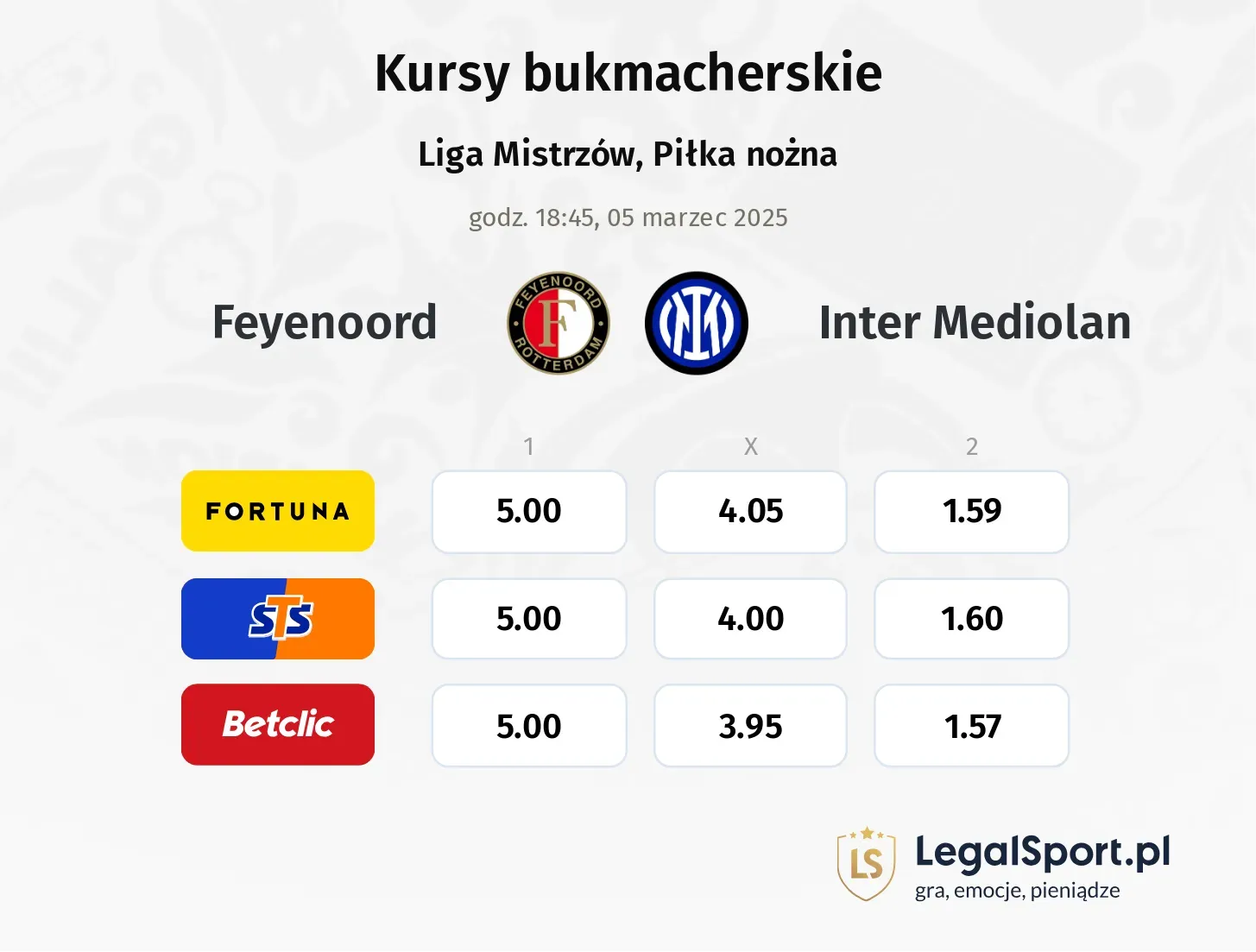 Feyenoord - Inter Mediolan typy, kursy