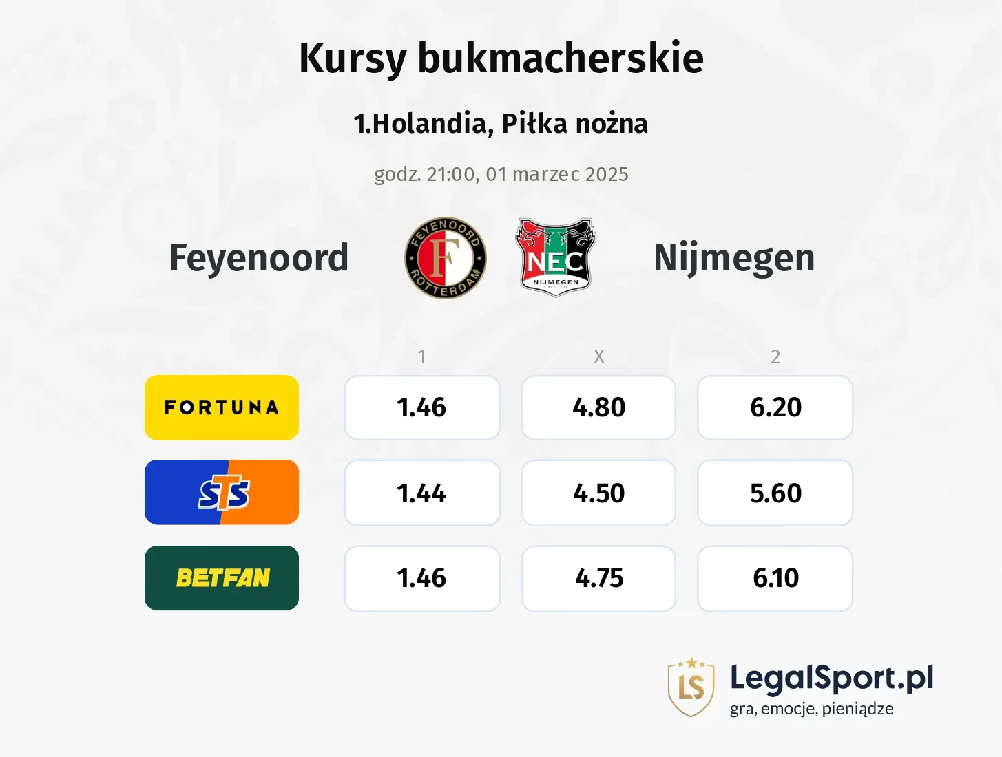 Feyenoord - Nijmegen typy, kursy