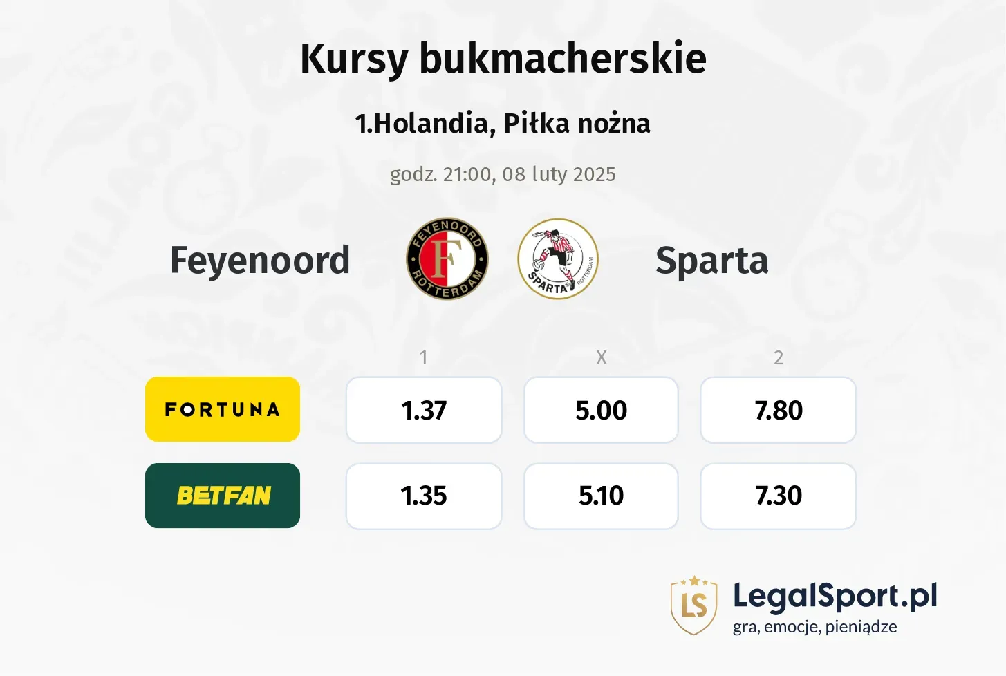 Feyenoord - Sparta typy, kursy