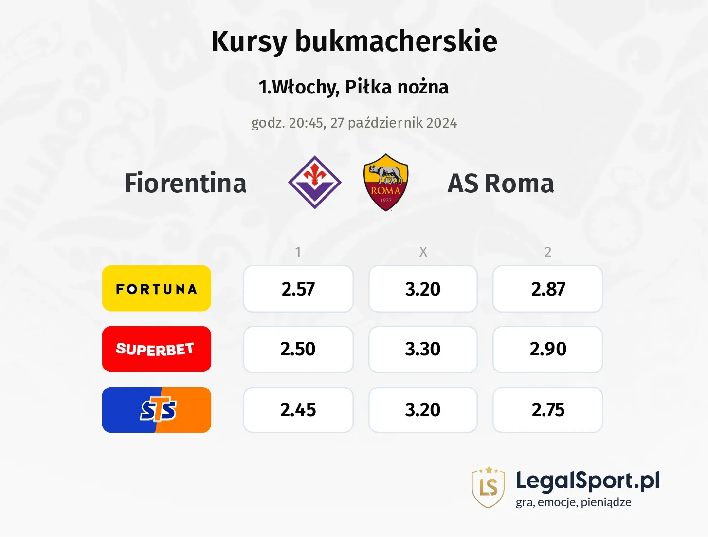 Fiorentina - AS Roma typy, kursy 27.10, godz. 20:45