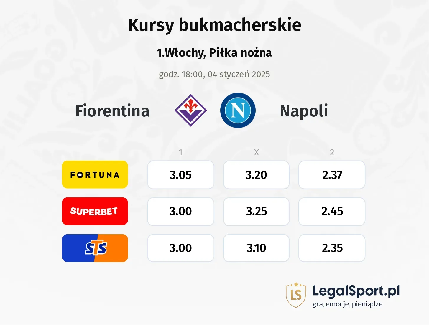 Fiorentina - Napoli typy, kursy