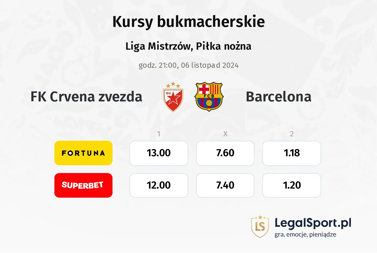 FK Crvena zvezda - Barcelona promocje bonusy na mecz