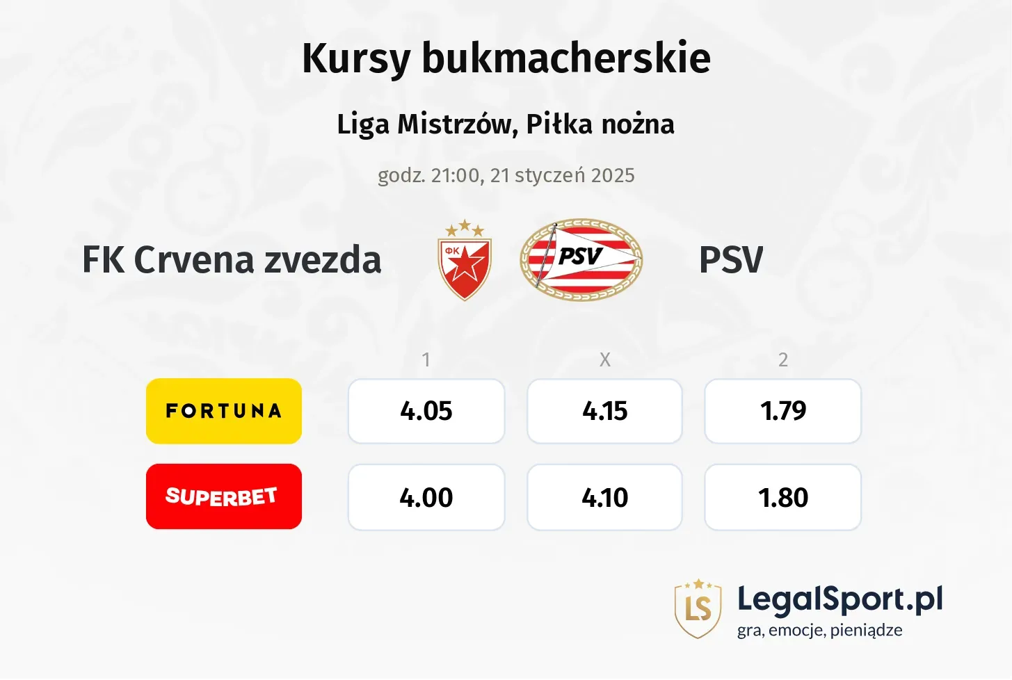 FK Crvena zvezda - PSV typy, kursy