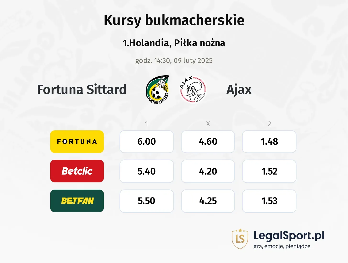 Fortuna Sittard - Ajax typy, kursy