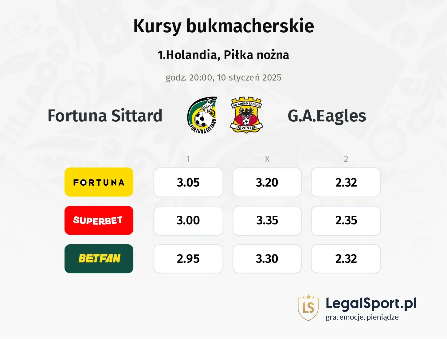 Fortuna Sittard - G.A.Eagles typy, kursy