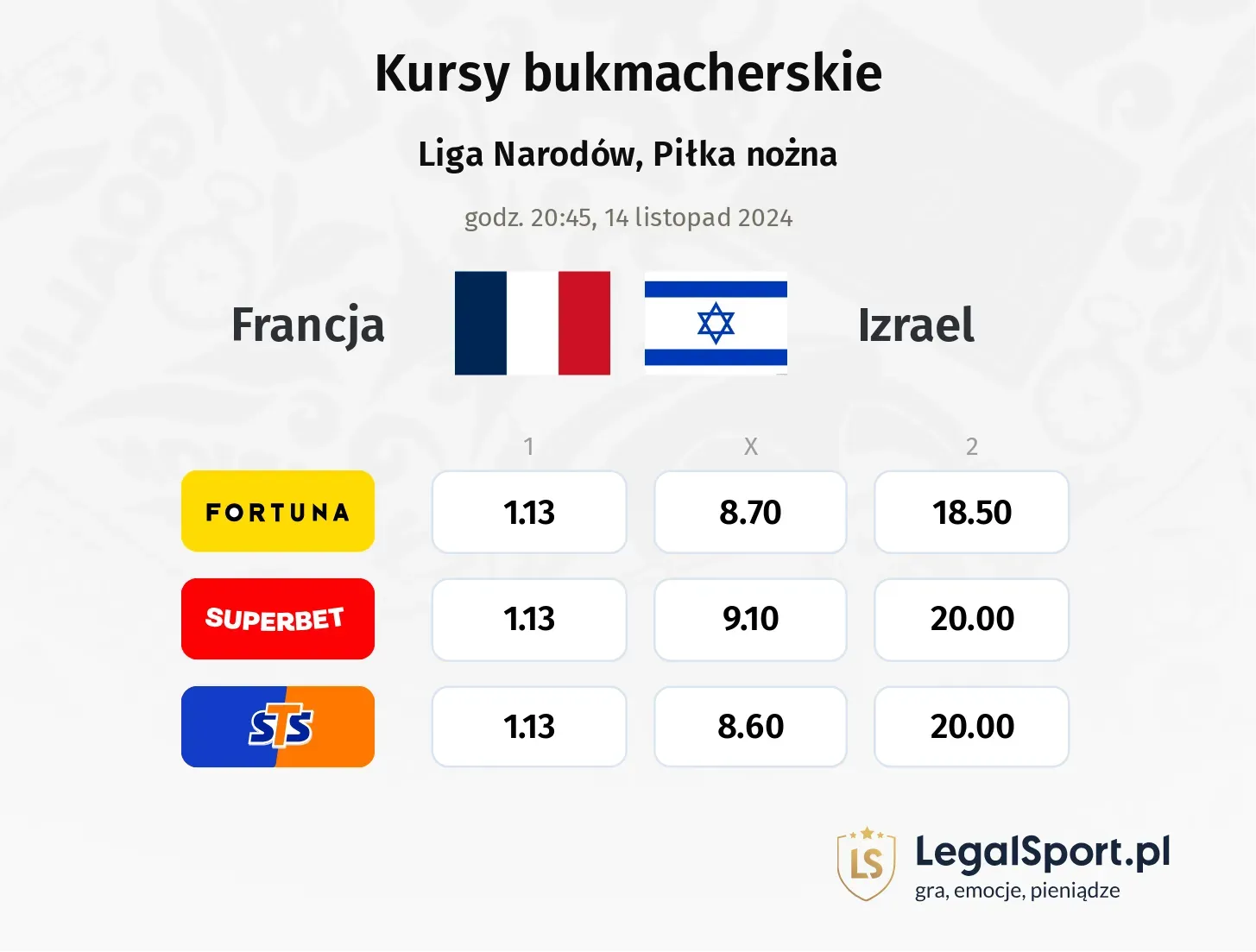 Francja - Izrael typy, kursy 14.11, godz. 20:45