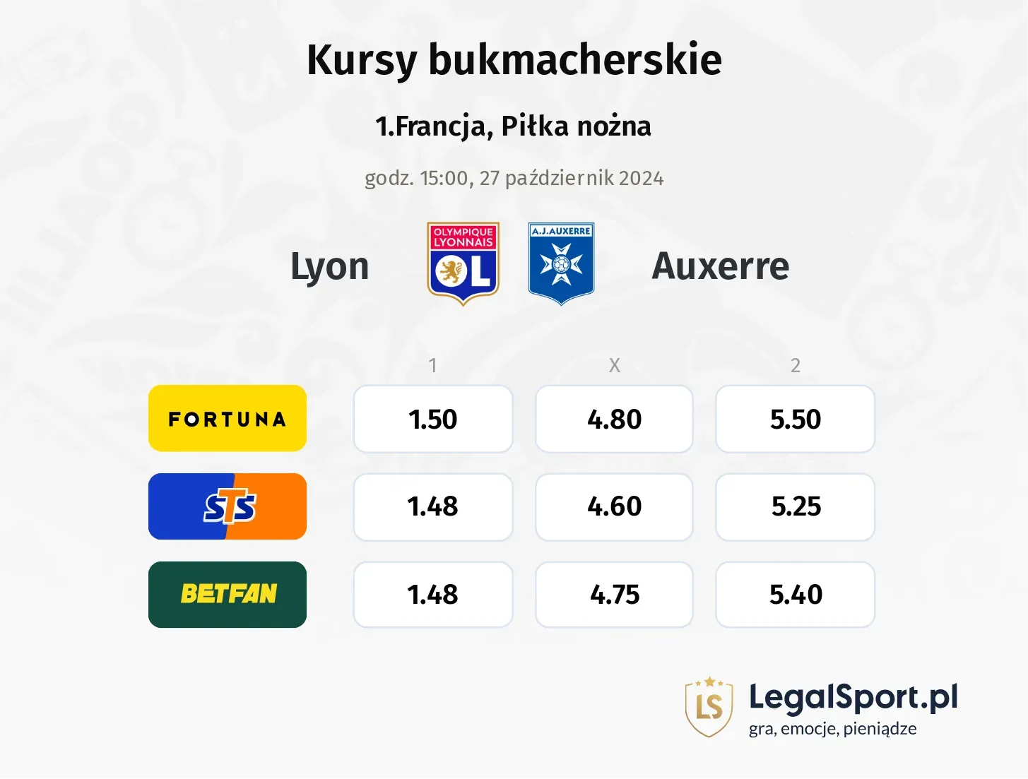 Lyon - Auxerre typy, kursy 27.10, godz. 15:00