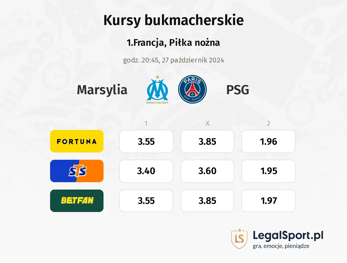 Marsylia - PSG typy, kursy 27.10, godz. 20:45