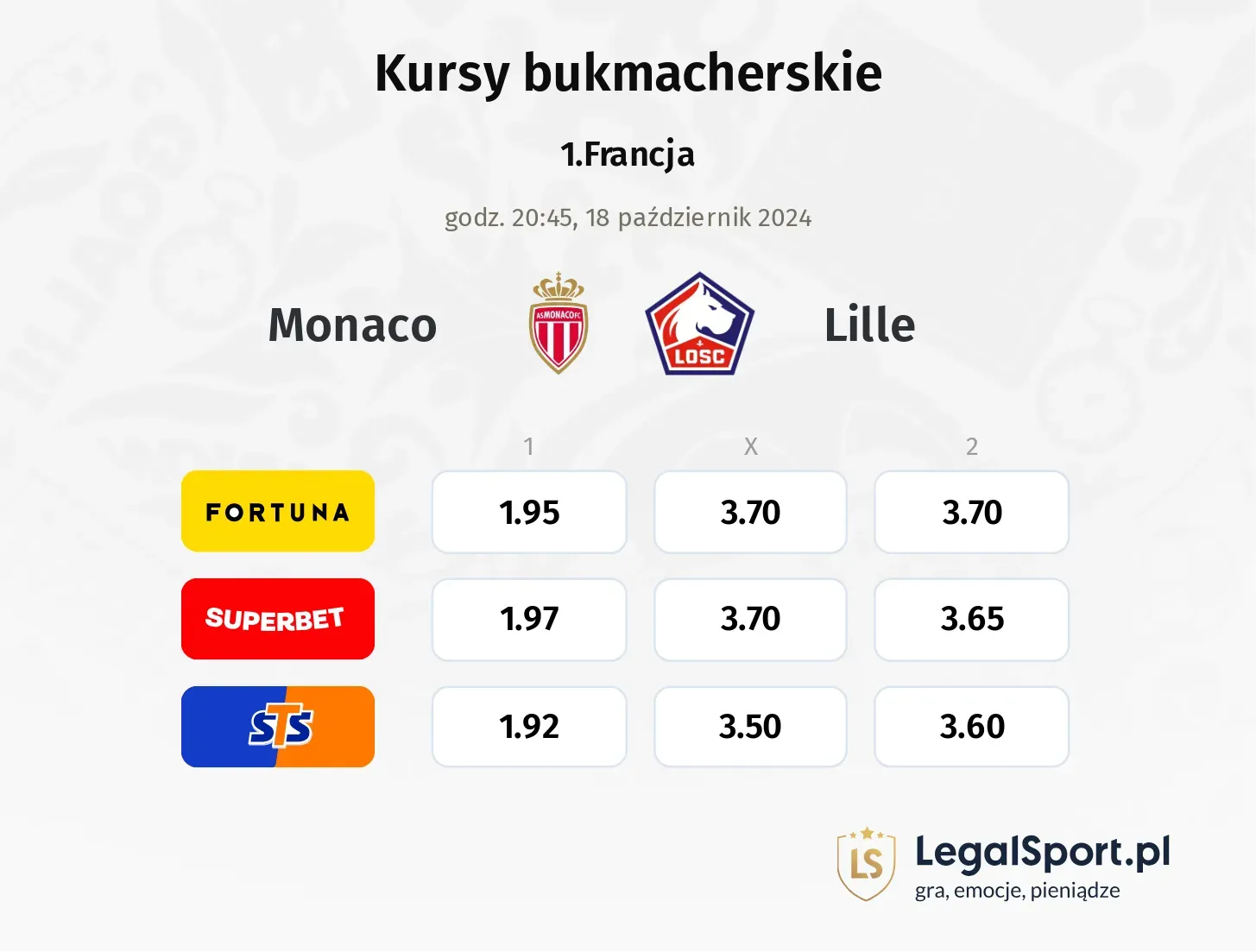 Monaco - Lille typy, kursy 18.10, godz. 20:45