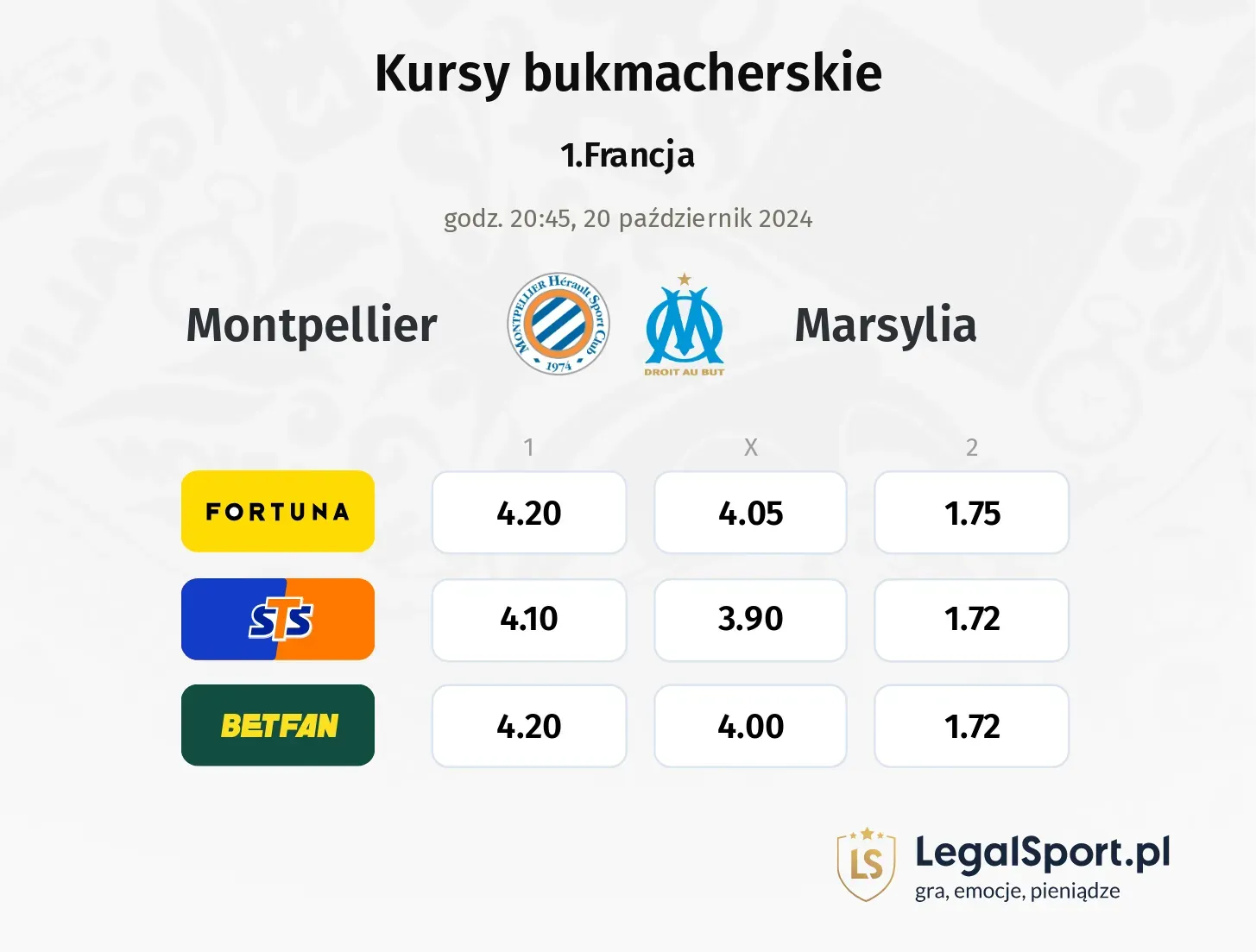 Montpellier - Marsylia typy, kursy 20.10, godz. 20:45