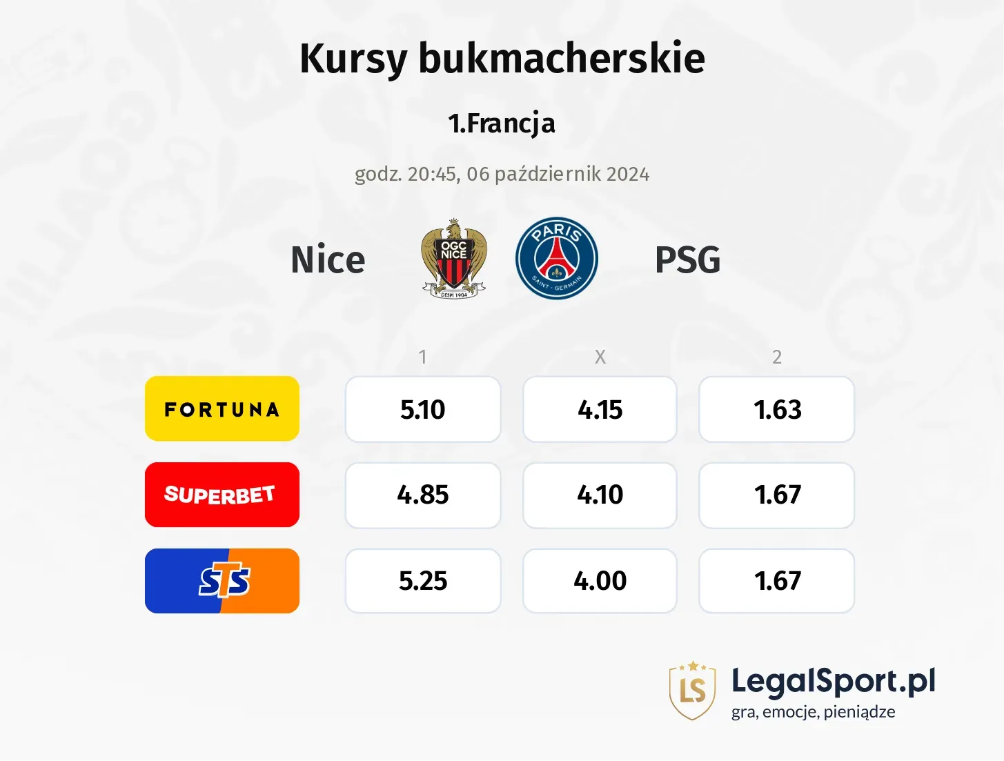 Nice - PSG typy, kursy 06.10, godz. 20:45