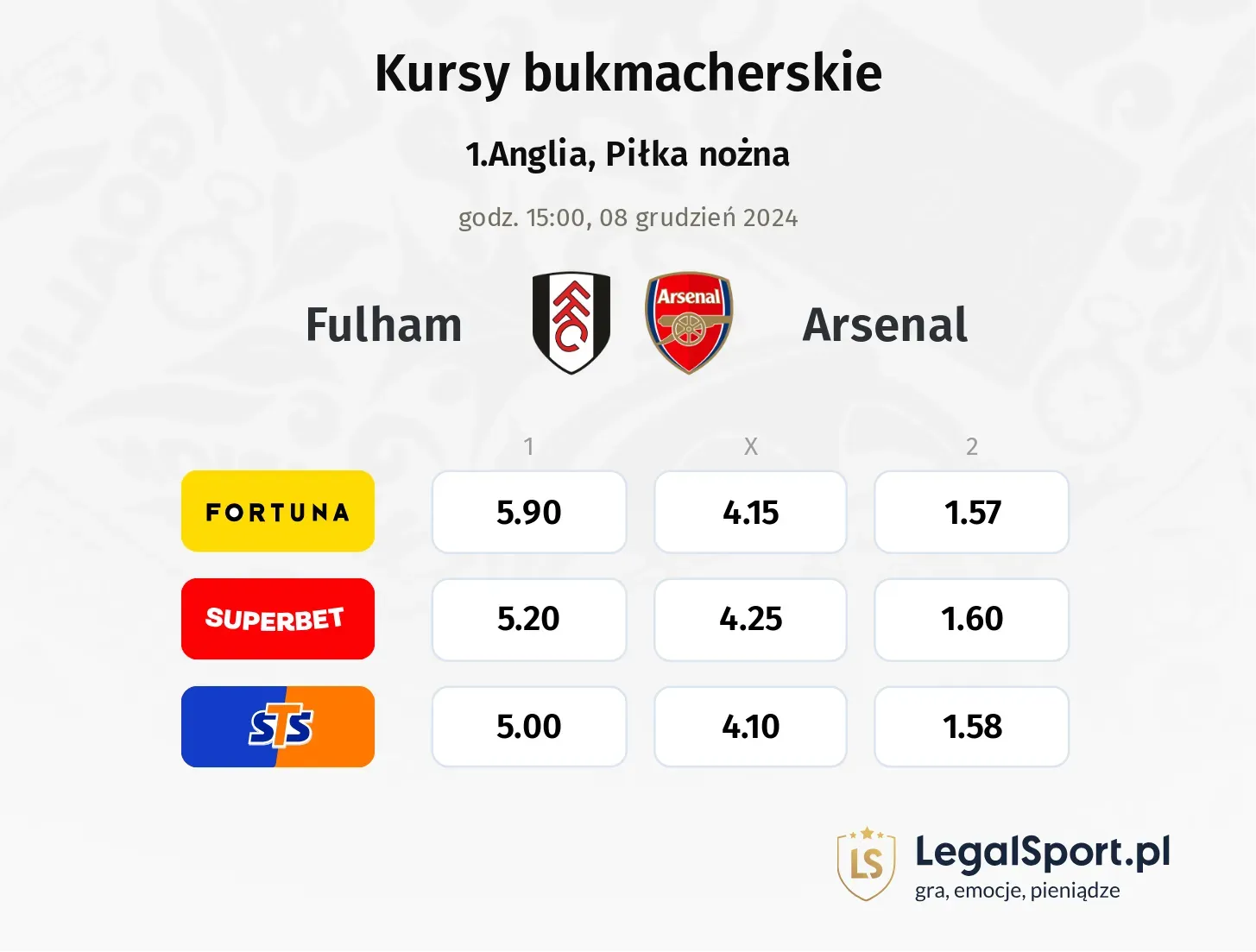 Fulham - Arsenal promocje bonusy na mecz