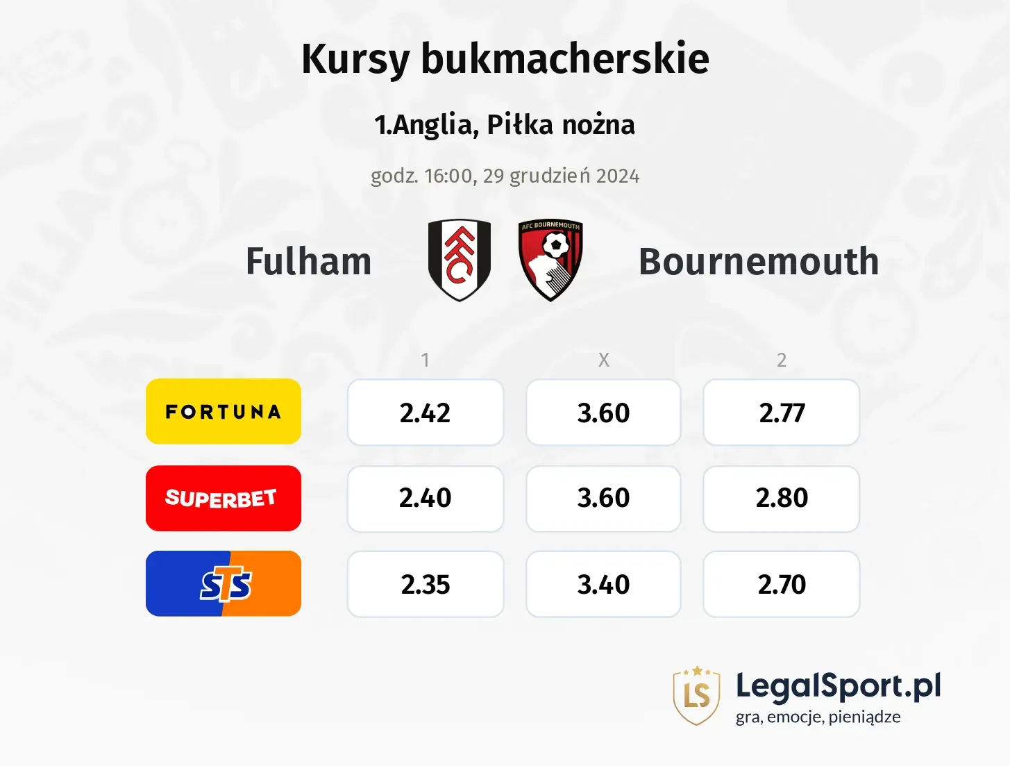 Fulham - Bournemouth typy, kursy