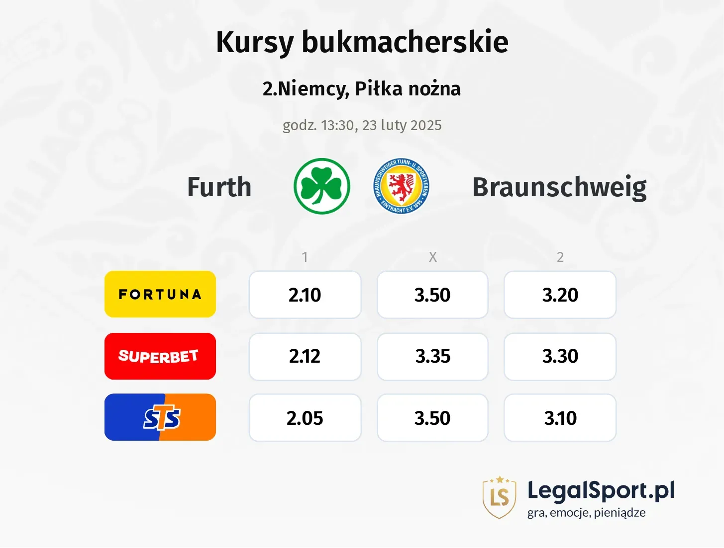 Furth - Braunschweig typy, kursy