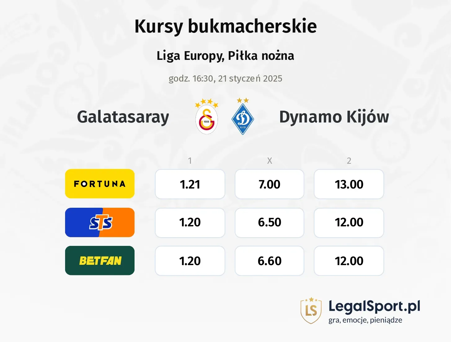 Galatasaray - Dynamo Kijów typy, kursy