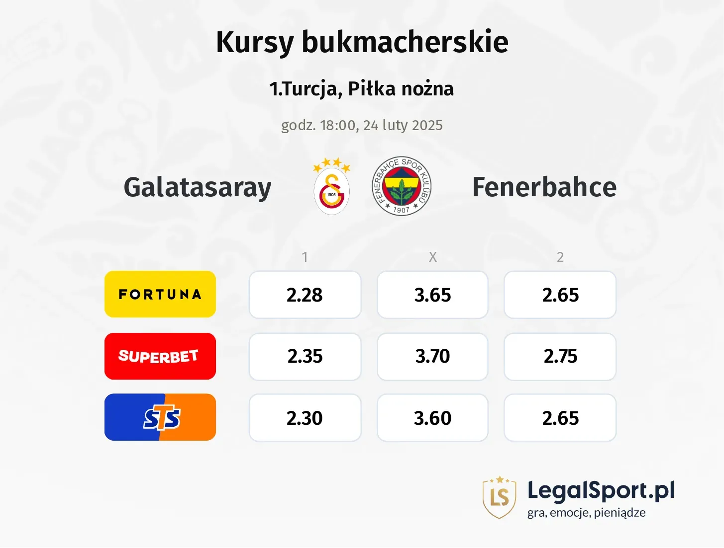 Galatasaray - Fenerbahce typy, kursy