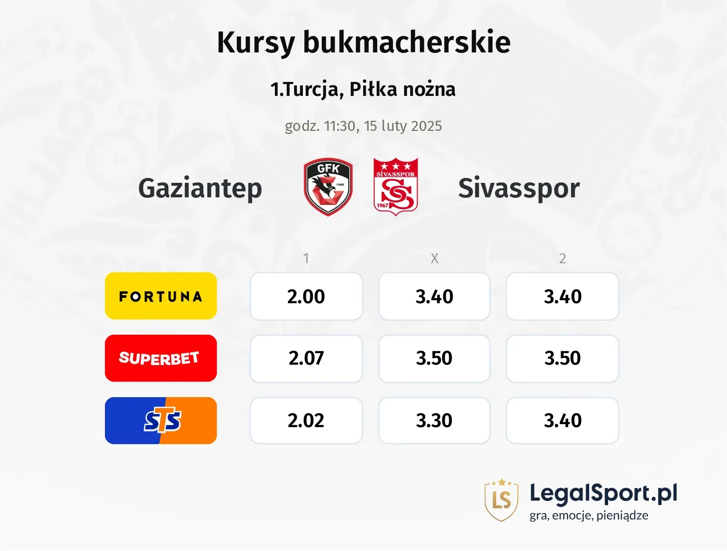 Gaziantep - Sivasspor typy, kursy