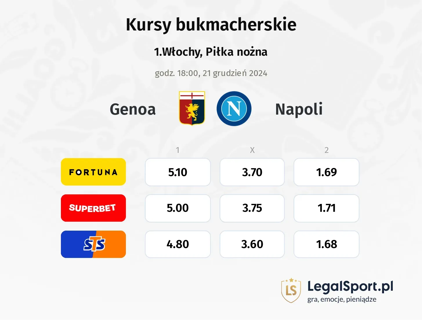 Genoa - Napoli typy, kursy ( 19.12.2024)