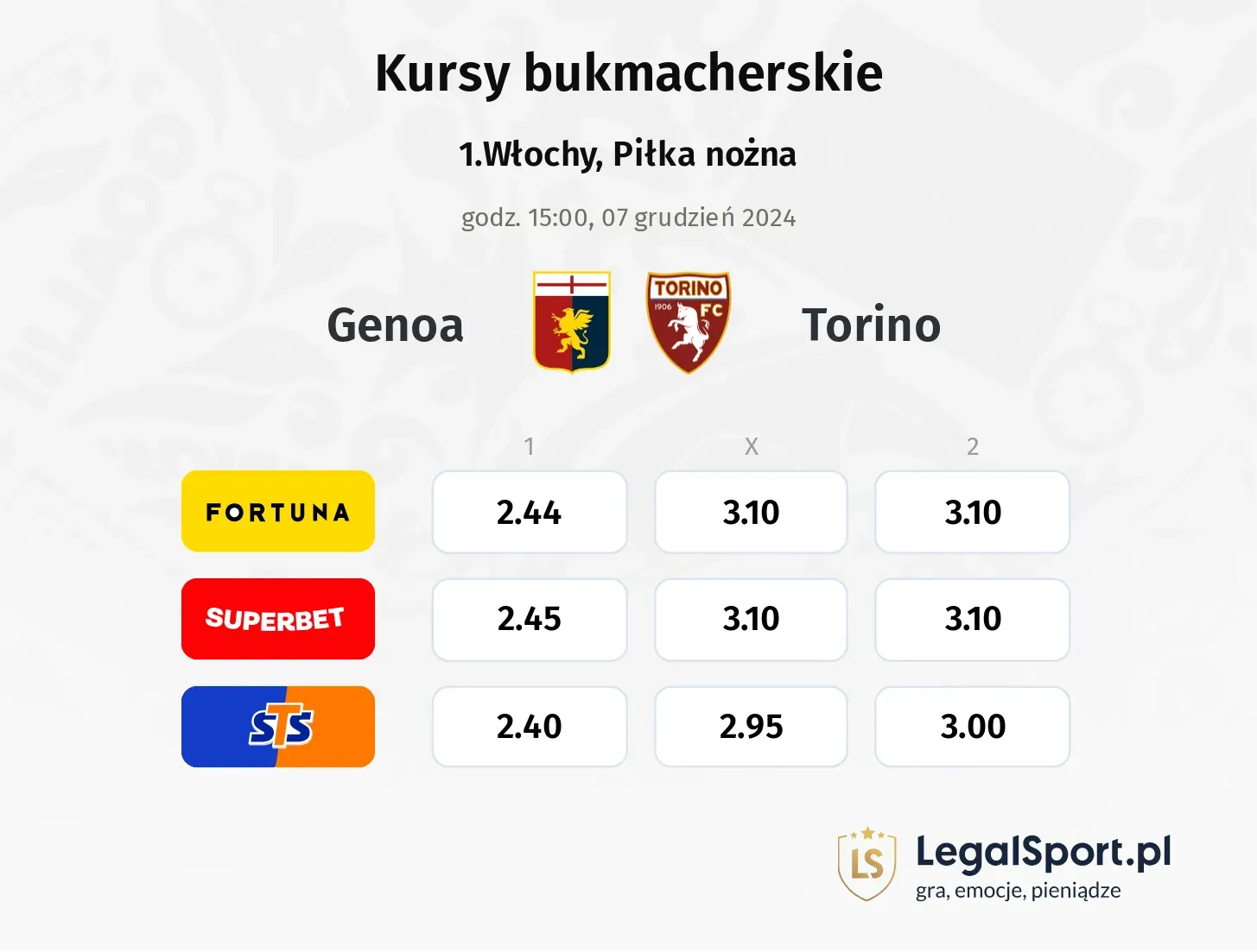 Genoa - Torino typy, kursy