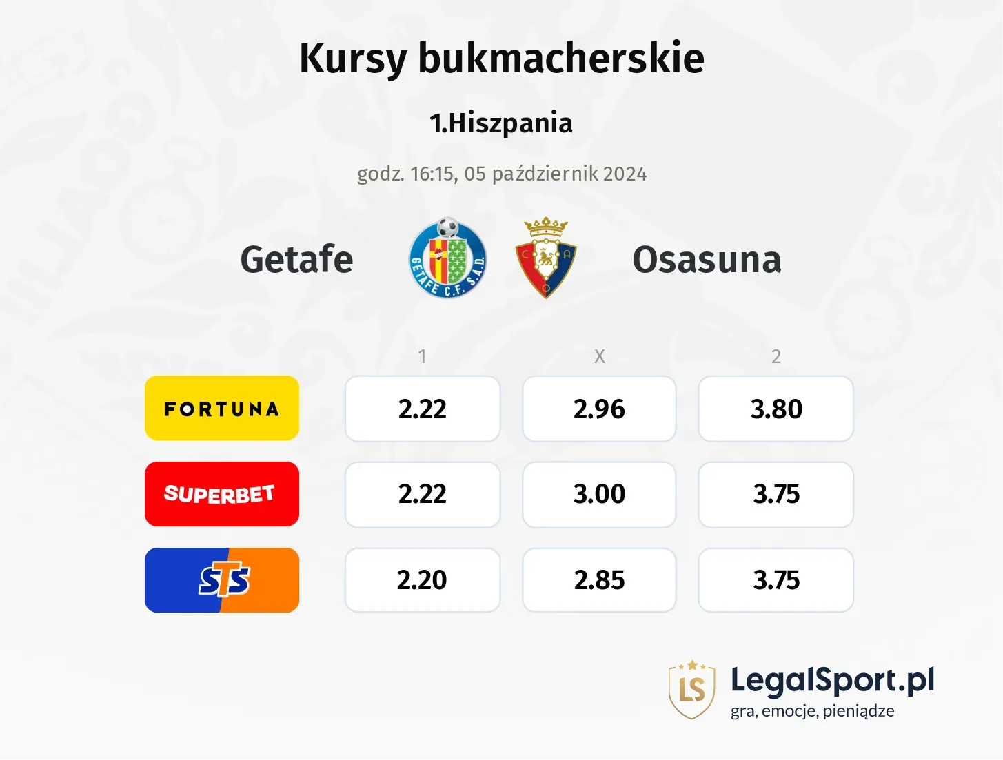 Getafe - Osasuna typy, kursy 05.10, godz. 16:15